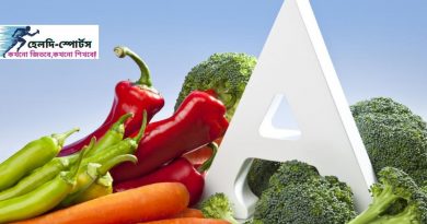 ভিটামিন এ জাতীয় খাবার