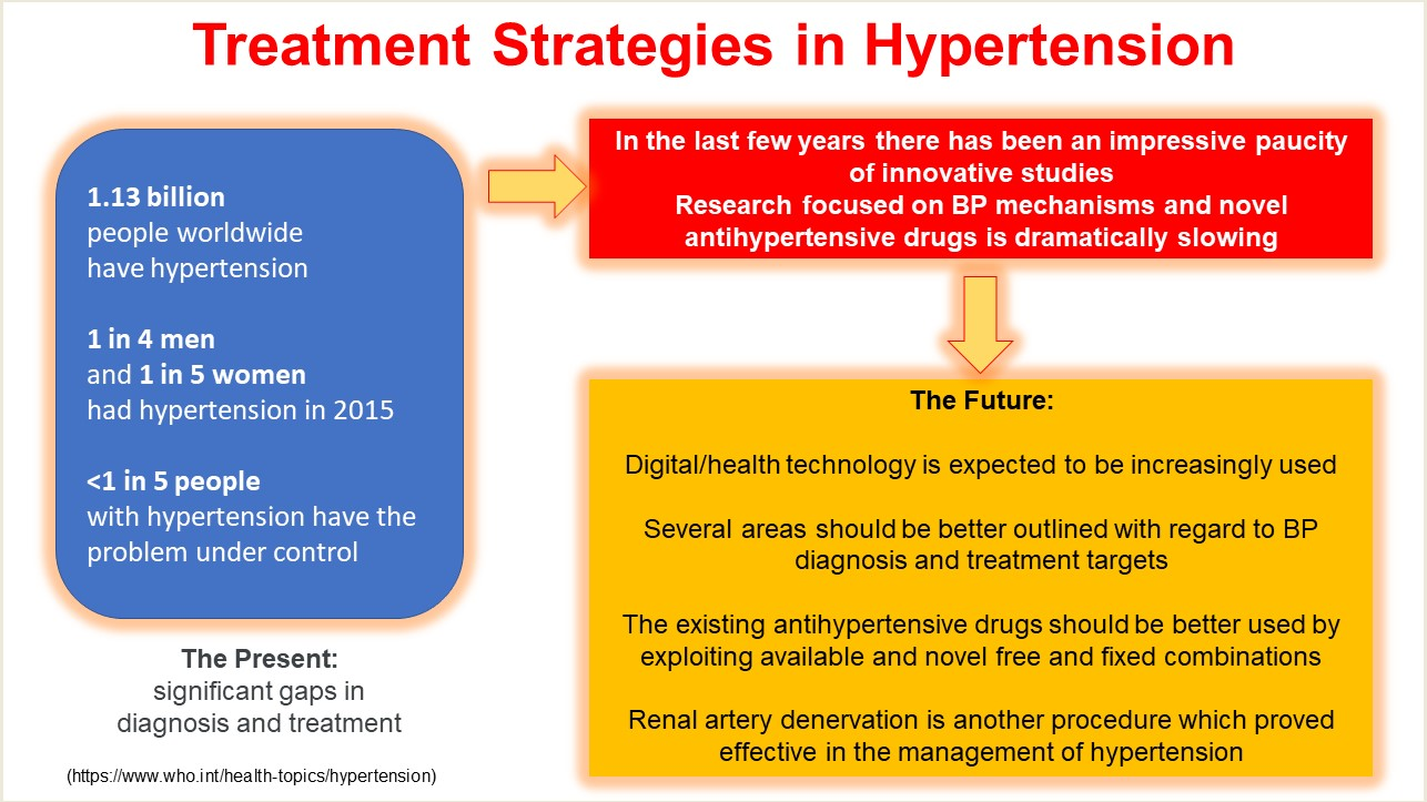 Hypertension Treatment